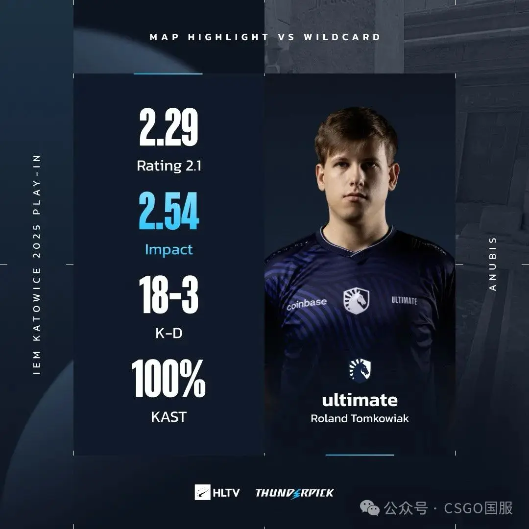 Astralis险胜FLY，Zeus打破历史纪录