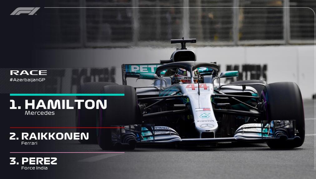 梅赛德斯翻盘索伯车队，佩雷兹状态火热